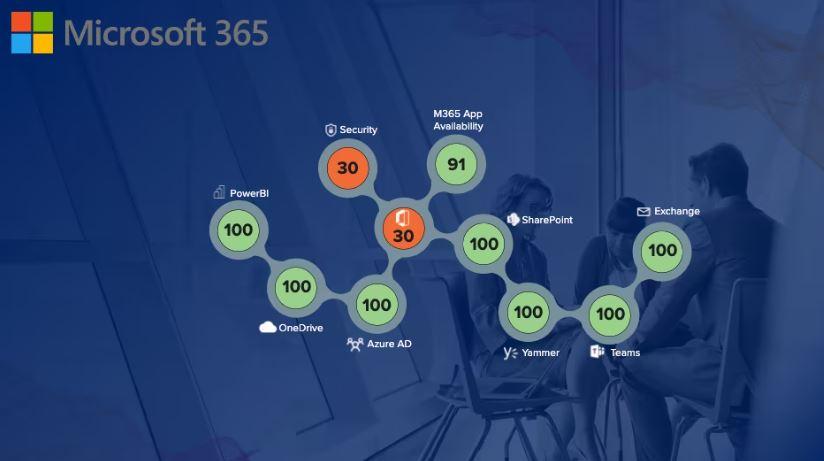 Check M365 Health Status