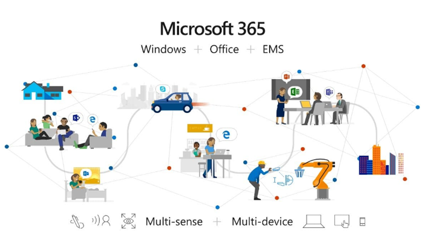 Switching M365 Licensing