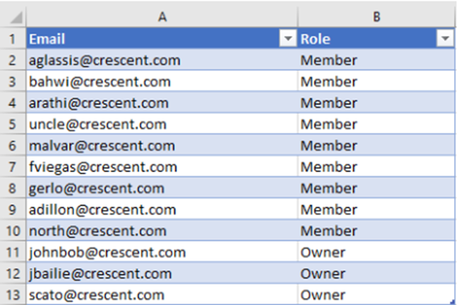 Teams Broadcast Group