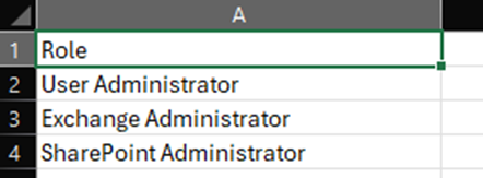 Entra PIM Roles with PowerShell